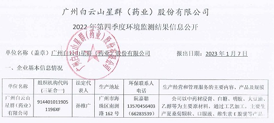 2022年第四季度網(wǎng)上監(jiān)測(cè)信息公開